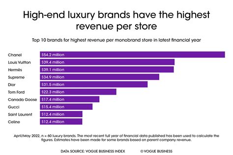 louis vuitton revenue 2023|louis vuitton financial statements 2023.